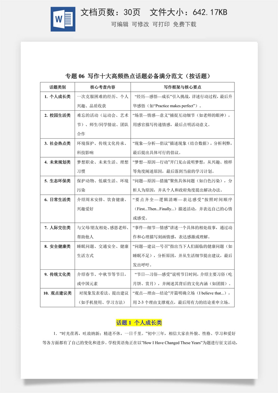 初中-中考英语-一轮复习知识清单-专题06 写作十大高频热点话题必备满分范文（知识清单）（默写版）.docx